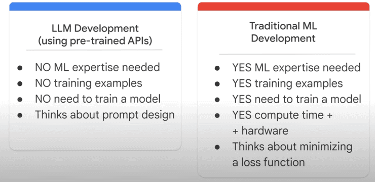 LLM Dev