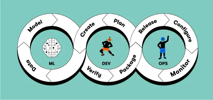 MLOps Cycle