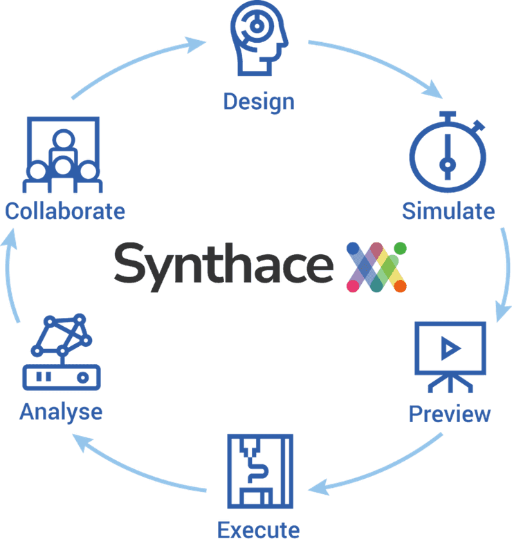 Synthace