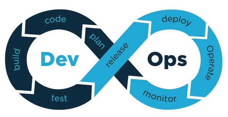 DevOps Cycle