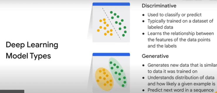 Discriminative and Generative Model Types