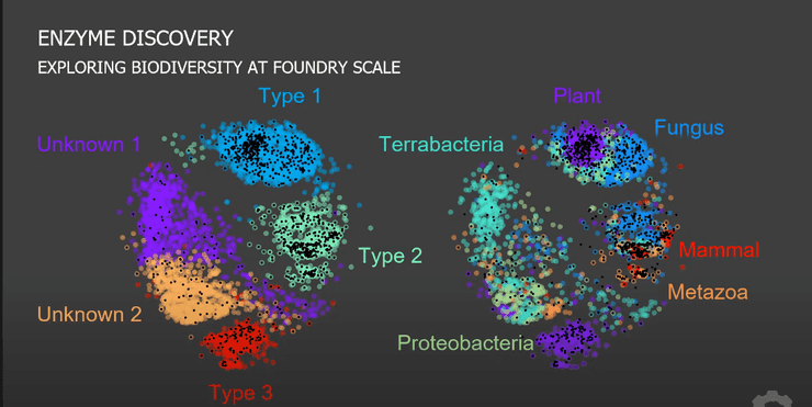 Enzyme Disovery