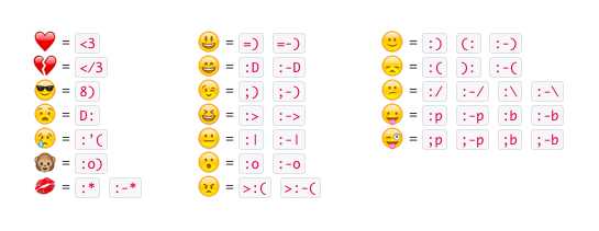 Slack Emoticon Codes