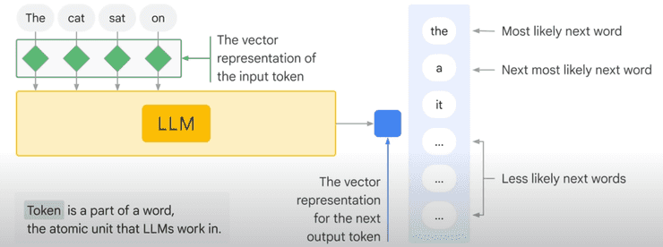 Generic Lang Model