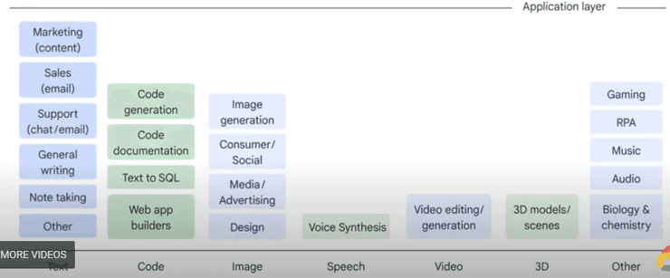 The Generative AI Application Landscape